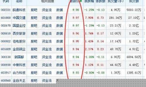 十元以下的股票哪个好(十元左右的股票)_创业板_第1张_财经网 十元以下的股票哪个好(十元左右的股票)_https://www.heiljjianzu.com_创业板_第1张