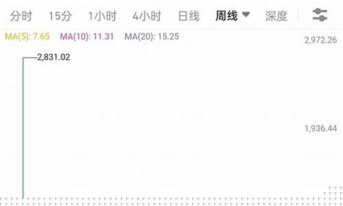 etf能涨百倍吗(etf有涨跌幅限制吗)_深交所_第1张_财经网 etf能涨百倍吗(etf有涨跌幅限制吗)_https://www.heiljjianzu.com_深交所_第1张