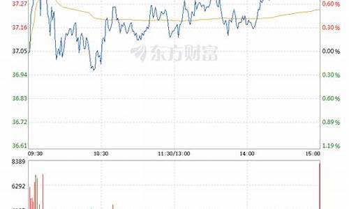 中国船舶股票历史最高价是多少(中国船舶股票历史最高价是多少钱)_科创板_第1张_财经网 中国船舶股票历史最高价是多少(中国船舶股票历史最高价是多少钱)_https://www.heiljjianzu.com_科创板_第1张