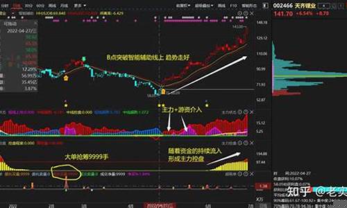 如何判断主力资金进场(怎样判断主力资金进场)_https://www.heiljjianzu.com_创业板_第1张