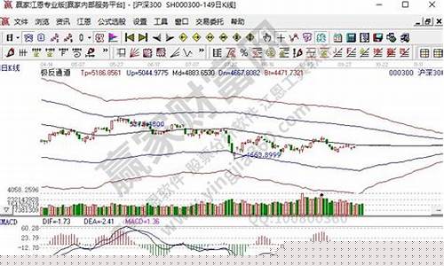 什么是沪深300(什么是沪深300中证500)_https://www.heiljjianzu.com_上交所_第1张