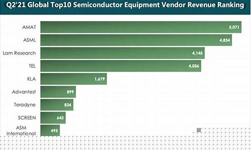 全球半导体设备厂商排名前十(世界半导体设备厂商)_https://www.heiljjianzu.com_上交所_第1张