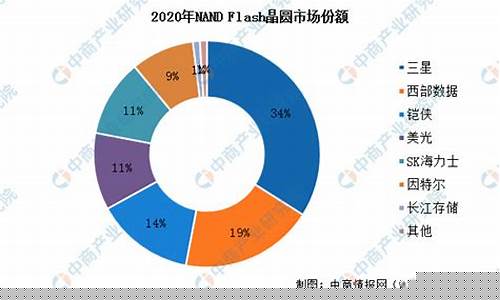 存储器市场(存储器市场前景)_https://www.heiljjianzu.com_深交所_第1张
