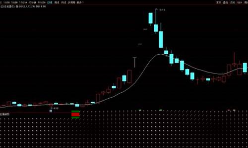怎样选出强势股 龙头股票(买强势股怎样选强势股)_https://www.heiljjianzu.com_北交所_第1张