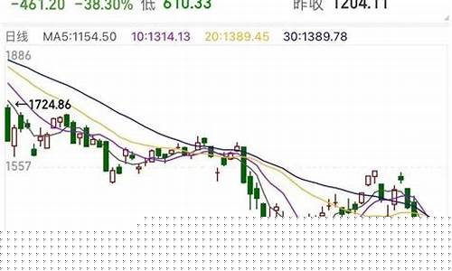 俄罗斯股市行情今日大盘(俄罗斯股市行情今日大盘走势图)_https://www.heiljjianzu.com_深交所_第1张