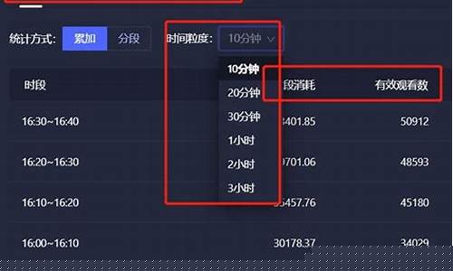 怎么获得财经直播流量(怎么获得财经直播流量的钱)_https://www.heiljjianzu.com_上交所_第1张