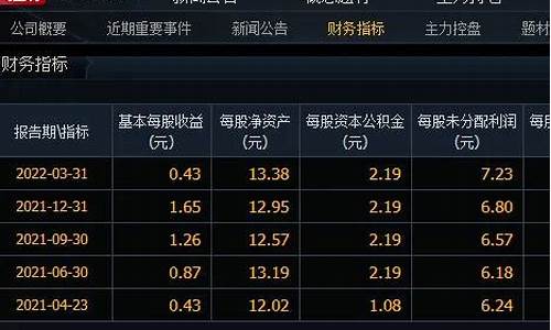 2023年破净股有哪些上市公司(2020年破净3元业绩大增股)_创业板_第1张_财经网 2023年破净股有哪些上市公司(2020年破净3元业绩大增股)_https://www.heiljjianzu.com_创业板_第1张