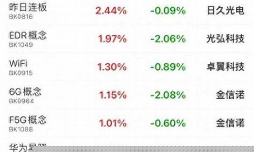 大盘行情今天最新消息(大a股市行情最新消息今天)_科创板_第1张_财经网 大盘行情今天最新消息(大a股市行情最新消息今天)_https://www.heiljjianzu.com_科创板_第1张