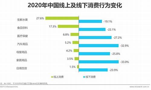 2024年商贸零售行业投资展望(商贸行业发展前景)_https://www.heiljjianzu.com_科创板_第1张