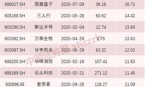 9月新股上市时间一览表(9月份新股上市一览表)_https://www.heiljjianzu.com_上交所_第1张