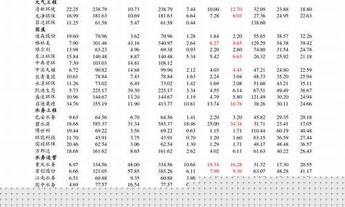 中字头潜力最大的股票(最优秀的中字头股票)_https://www.heiljjianzu.com_深交所_第1张