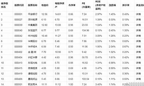 央企破净股票一览表(央企破净股票一览表图)_科创板_第1张_财经网 央企破净股票一览表(央企破净股票一览表图)_https://www.heiljjianzu.com_科创板_第1张