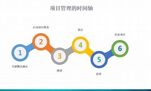 一个项目分几个阶段(项目分几个阶段划分)_深交所_第1张_财经网 一个项目分几个阶段(项目分几个阶段划分)_https://www.heiljjianzu.com_深交所_第1张