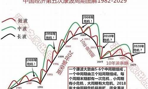基钦周期现阶段(基钦周期2023扩张期)_https://www.heiljjianzu.com_上交所_第1张