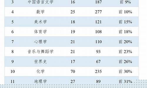 2021中国最好的十只股票(2021中国最好的十只股票是什么)_科创板_第1张_财经网 2021中国最好的十只股票(2021中国最好的十只股票是什么)_https://www.heiljjianzu.com_科创板_第1张