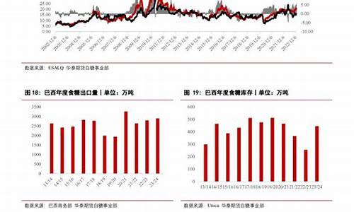 国内期货白糖直播间(国内期货白糖直播间怎么进)_https://www.heiljjianzu.com_科创板_第1张