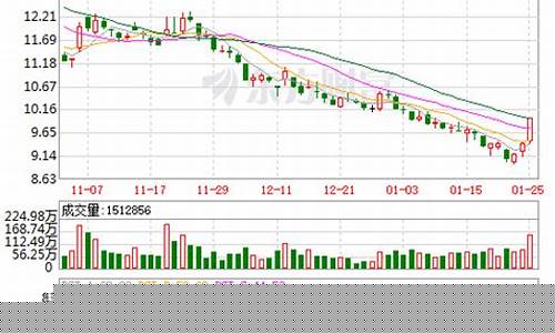 万科股票历史价格一览表(万科a历年分红记录)_https://www.heiljjianzu.com_北交所_第1张