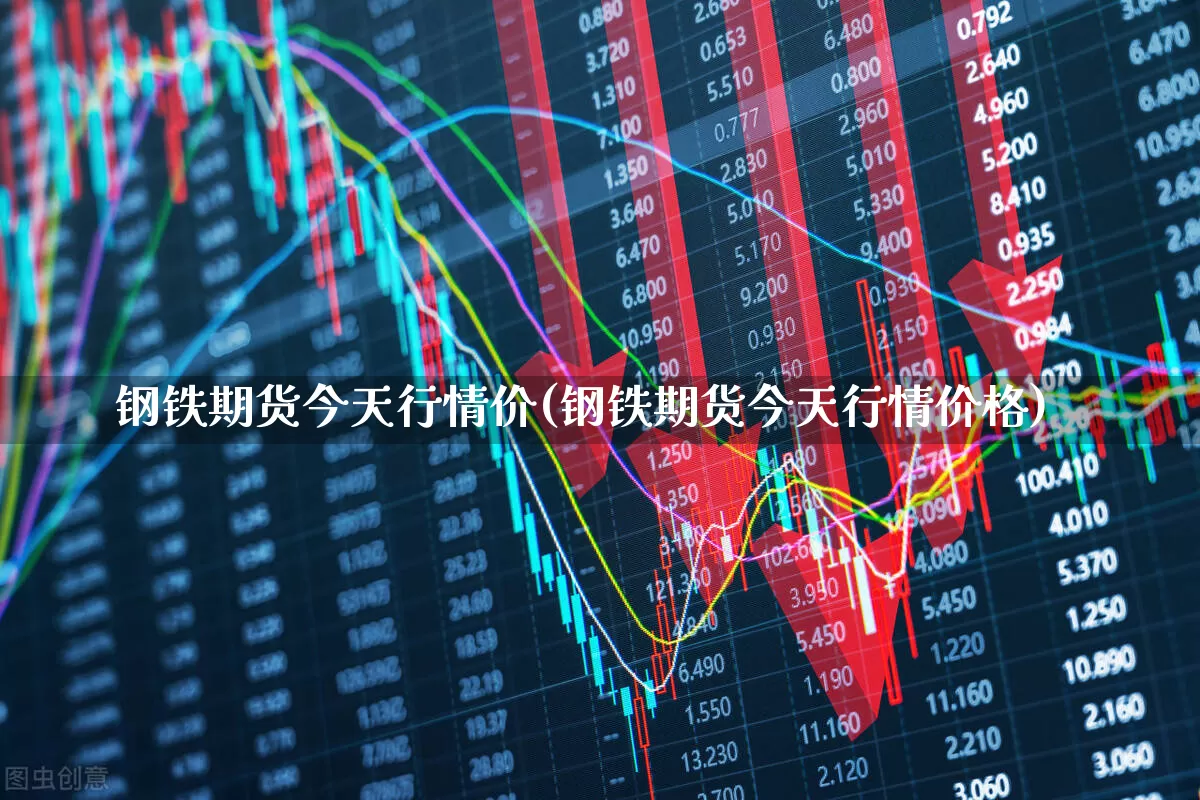 钢铁期货今天行情价(钢铁期货今天行情价格)_https://www.heiljjianzu.com_科创板_第1张