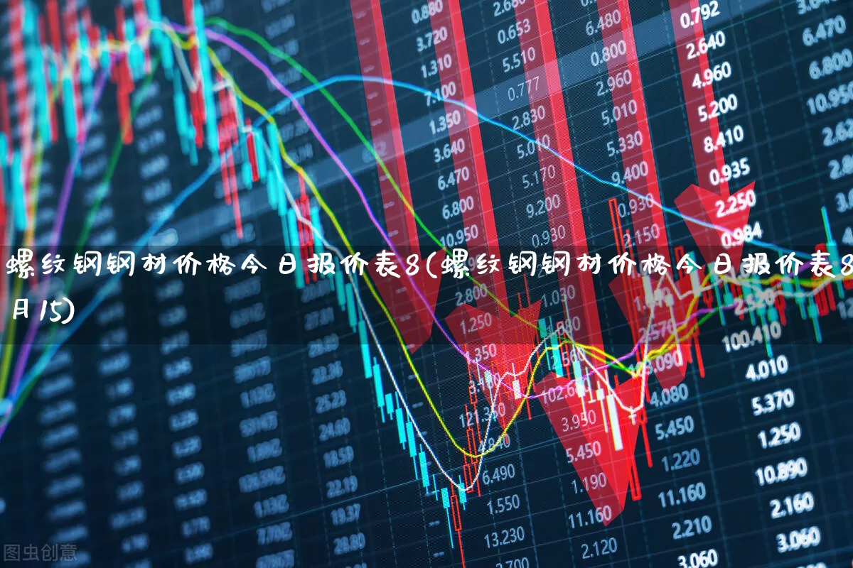 螺纹钢钢材价格今日报价表8(螺纹钢钢材价格今日报价表8月15)_https://www.heiljjianzu.com_北交所_第1张