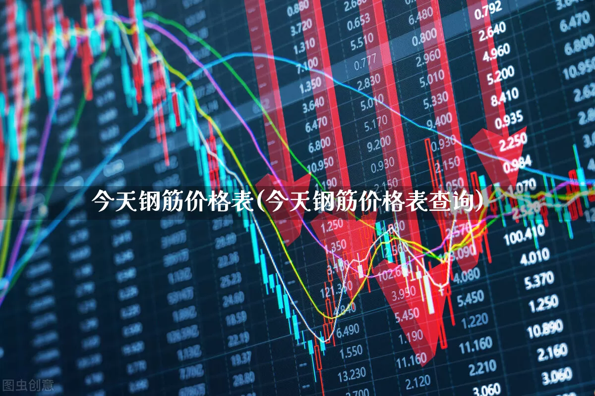 今天钢筋价格表(今天钢筋价格表查询)_https://www.heiljjianzu.com_上交所_第1张