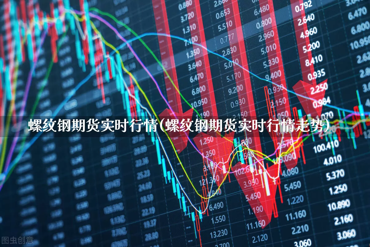 螺纹钢期货实时行情(螺纹钢期货实时行情走势)_https://www.heiljjianzu.com_北交所_第1张