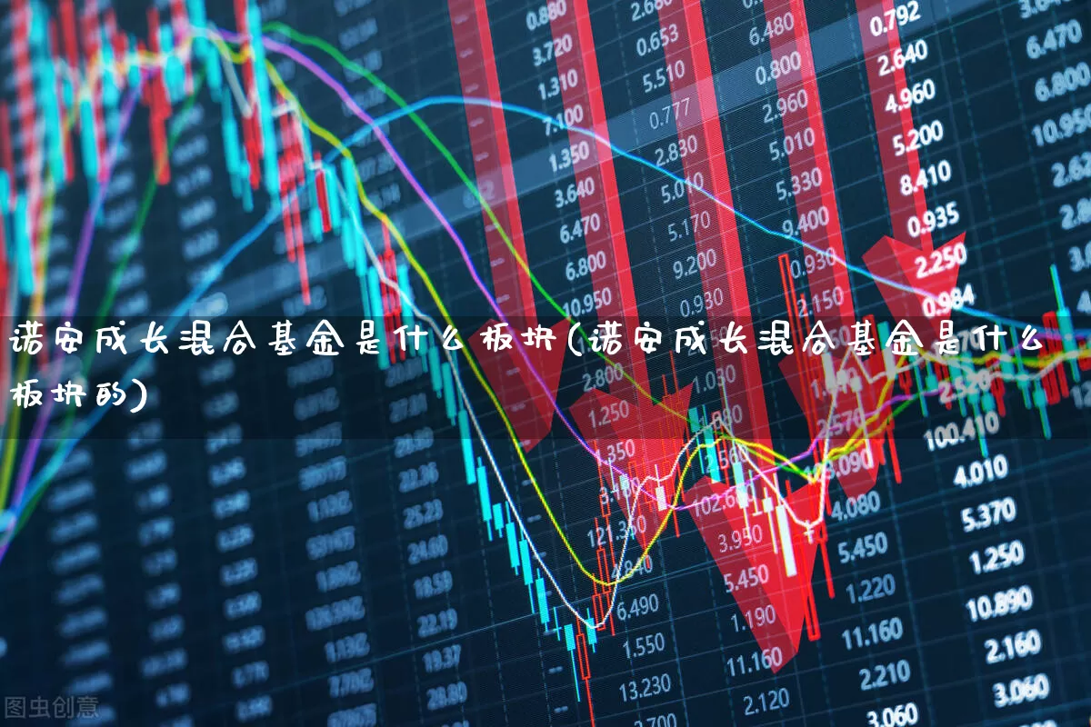 诺安成长混合基金是什么板块(诺安成长混合基金是什么板块的)_https://www.heiljjianzu.com_创业板_第1张