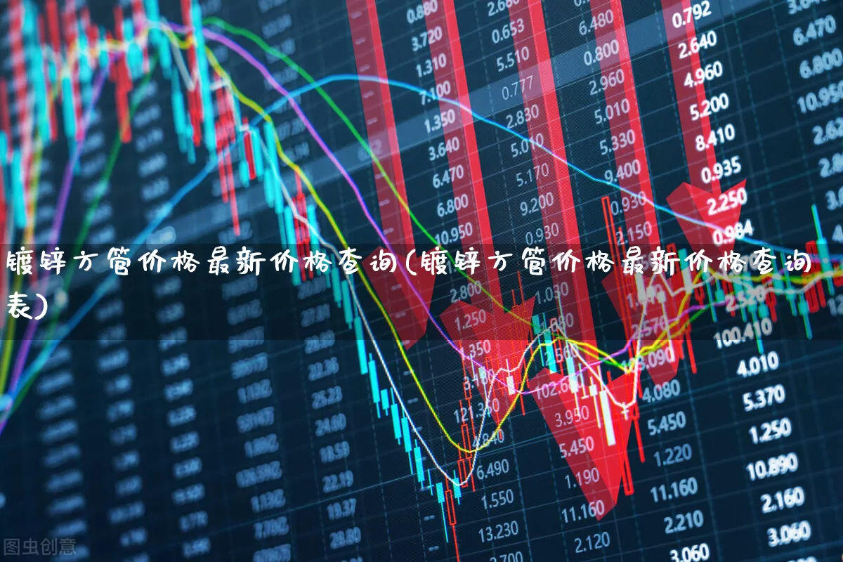 镀锌方管价格最新价格查询(镀锌方管价格最新价格查询表)_https://www.heiljjianzu.com_北交所_第1张
