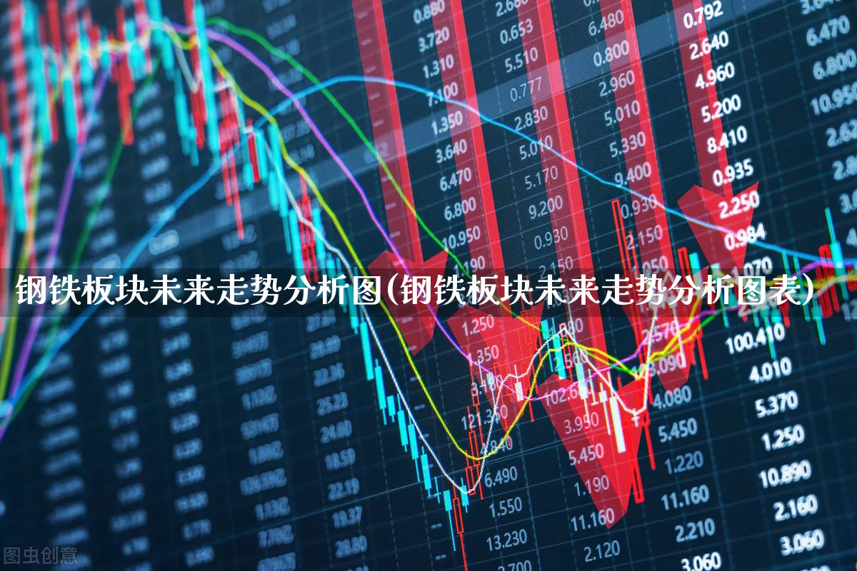 钢铁板块未来走势分析图(钢铁板块未来走势分析图表)_https://www.heiljjianzu.com_上交所_第1张